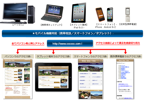 モバイル機器対応