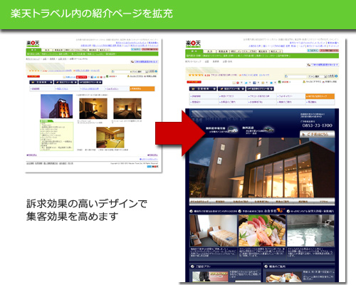 楽天トラベル内のページ拡充
